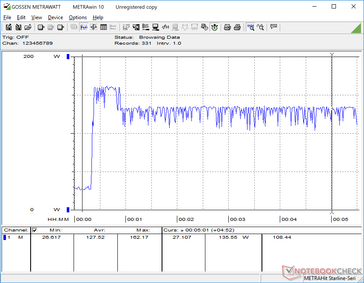 Prime95+FurMark initiated at 20s mark