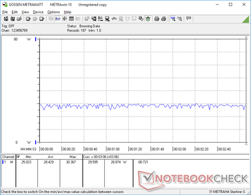 Witcher 3 1080p Ultra power consumption