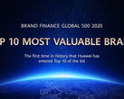 The Brand Finance Global 500 2020 report shows that tech makes up the greatest value. (Source: Brand Finance)