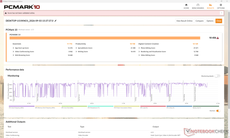 PCMark 10 Standard scores are significantly higher than even last year's Lunar Lake offerings