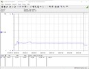 Test system power consumption (Cinebench R15-1T) - Core i5-12600K