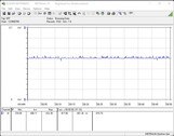 Power consumption test system (FurMark PT 100 percent)