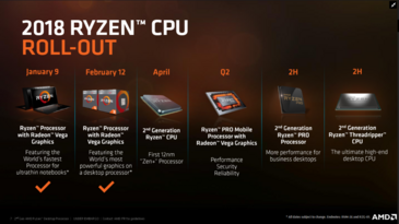 (Source: AMD)