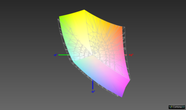 91.5% sRGB colour-space coverage