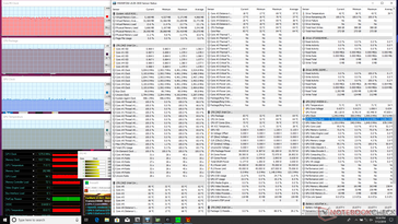 Prime95+FurMark stress