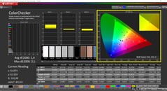 CalMAN ColorChecker (profile: AdobeRGB, target color space: AdobeRGB)