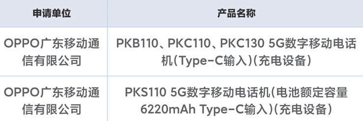 ...joins what might be the K13 and its better-spec'd Pro siblings on Chinese databases. (Source: Digital Chat Station via Weibo)
