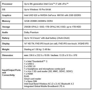 Thinkpad T480 specifications