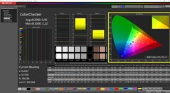ColorChecker calibrated