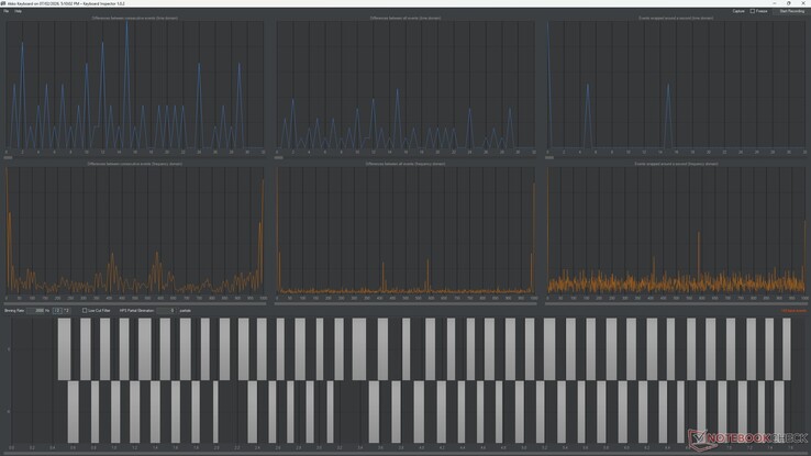 Akko Air 01 keyboard polling rate test wired