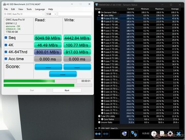 CPU Utilization