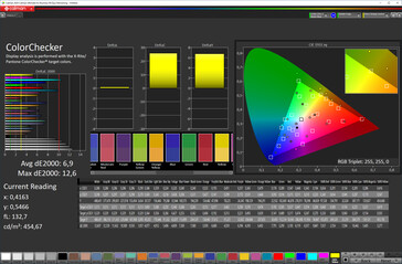 Colour accuracy (colour space: sRGB)