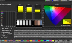 CalMAN color accuracy