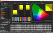 CalMAN colour accuracy – Intense