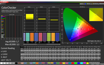CalMAN: Colour accuracy - Natural, sRGB target colour space