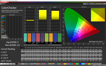 Color Accuracy (Normal color mode, sRGB target color space)