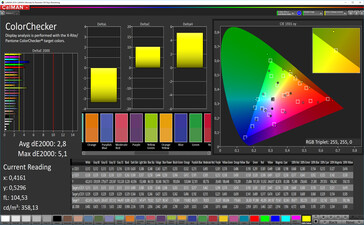 CalMAN - Color Accuracy (sRGB, optimized)