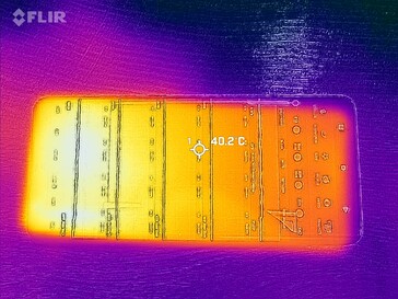 Heatmap Front