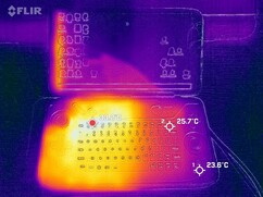 Keyboard temperatures (Idle)
