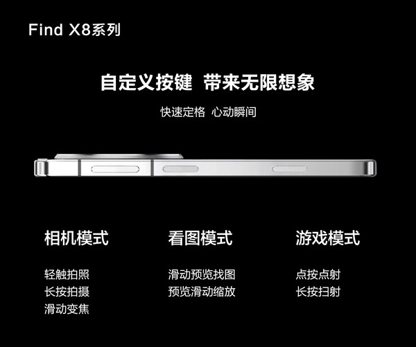 The Quick Button on the Find X8 series will serve multiple functions. (Image source: BiuBiu).