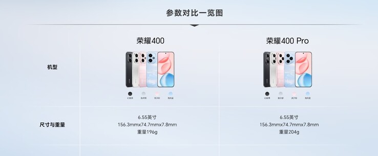 The global and Chinese versions differ in terms of specifications (source: Honor).