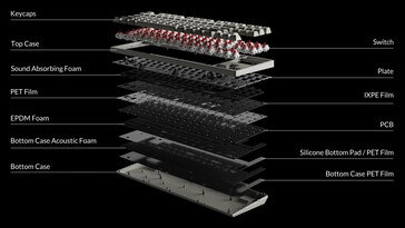 Internal structure of Keychron C1 Pro 8K