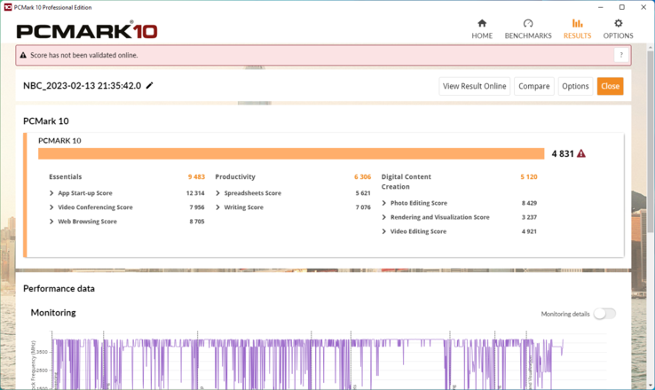 PCMark 10 result