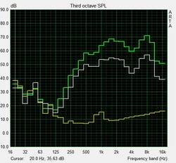 Pink Noise speaker test