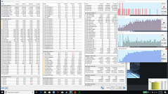 Combined CPU + GPU stress