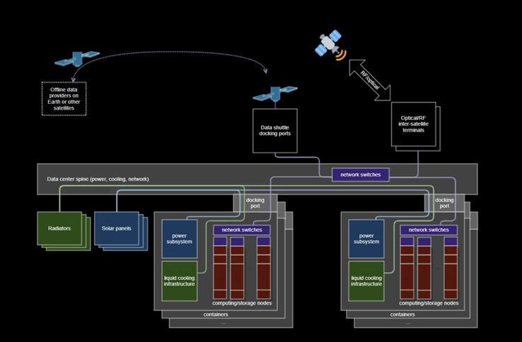 (Image source: Space Insider)