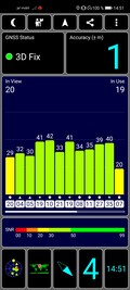 GPS Test outdoors
