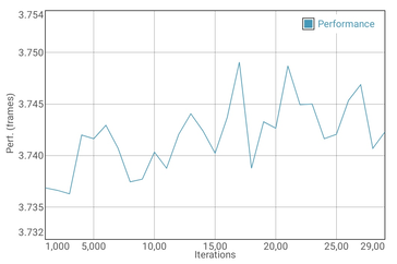 GFXBench battery test Manhattan