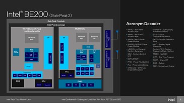 Intel BE200: WiFi 7 module