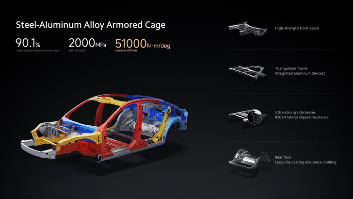 Xiaomi SU7's armored cage. (Image source: Xiaomi)