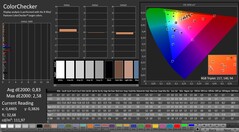 CalMAN: ColorChecker (calibrated)