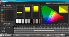 ColorChecker after calibration