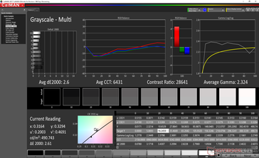 Blade 15 OLED grayscale is slightly warmer than IPS. OLED is infamous for its degrading color accuracy as it ages