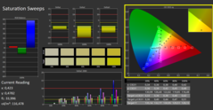 Saturation values (calibrated)