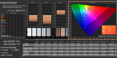 Default color checker