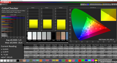 CalMAN - Color accuracy