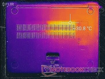 System idle (bottom)