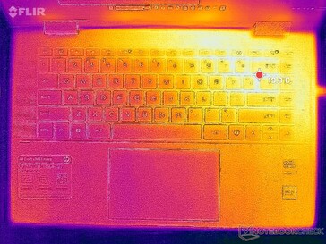 System idle (C cover)