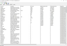 Latencies