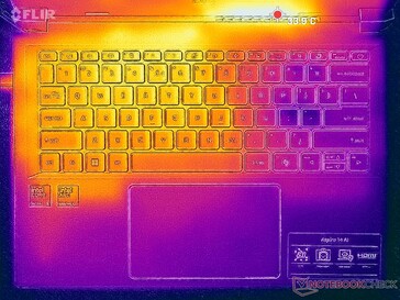 Prime95+FurMark stress (C cover)