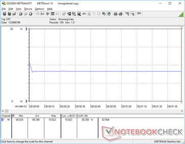 Constant power consumption when running 3DMark 06