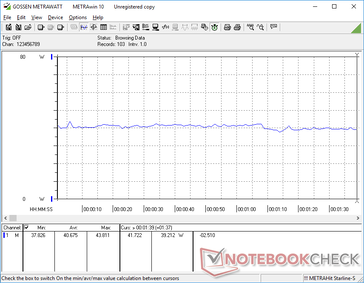 3DMark 06 power consumption