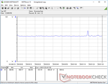 Constant consumption when running Witcher 3