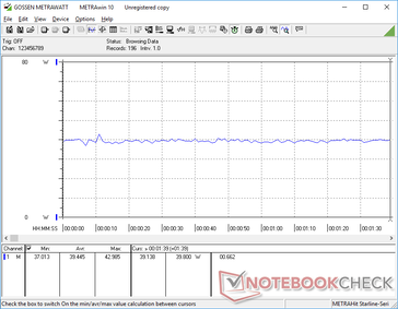 Constant power consumption when idling on Witcher 3 at Ultra settings