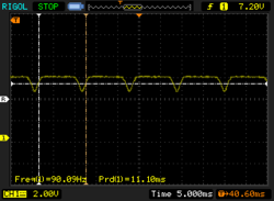 PWM flickering at a constant 90 Hz at brightness levels of 53% and above.