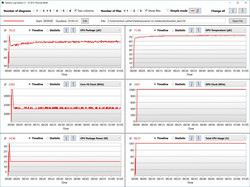 Stress test results